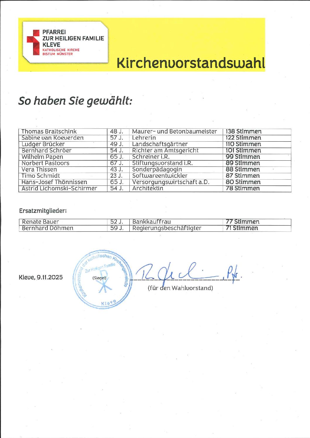 Kirchenvorstandswahl 2025 – Ergebnis