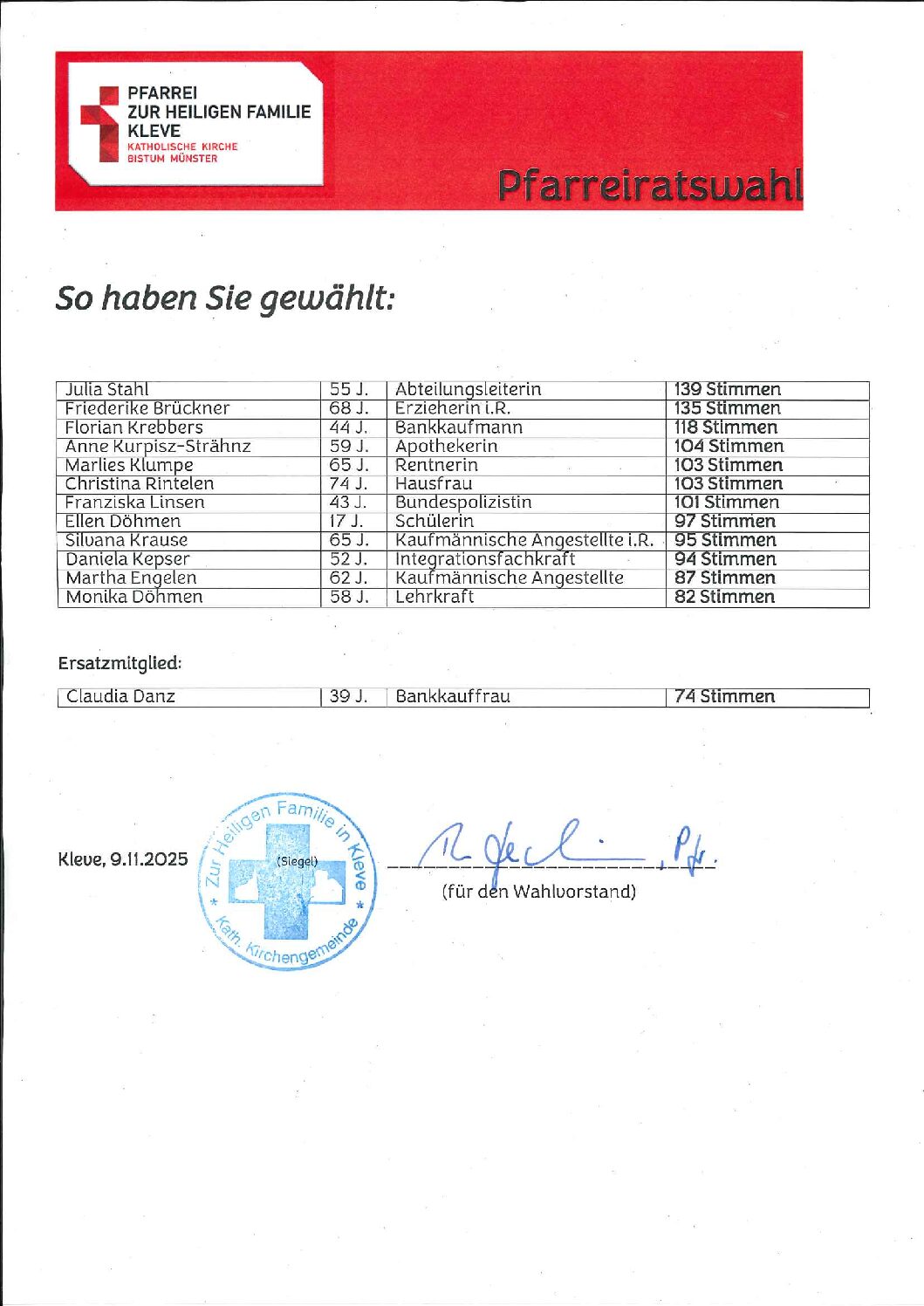 Pfarreiratswahl 2025 – Ergebnis